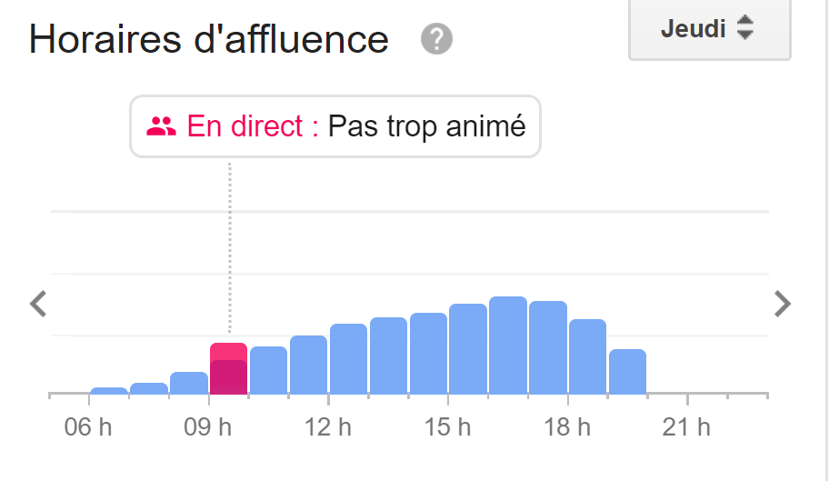 Affluence Bains Gellert